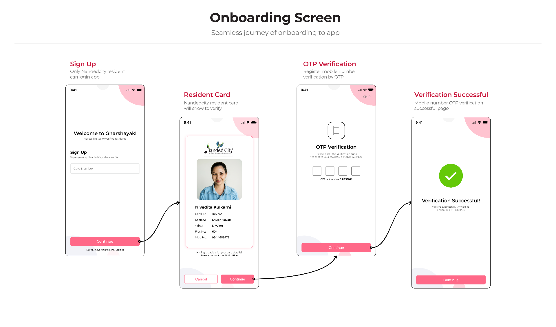 Onboarding Screen