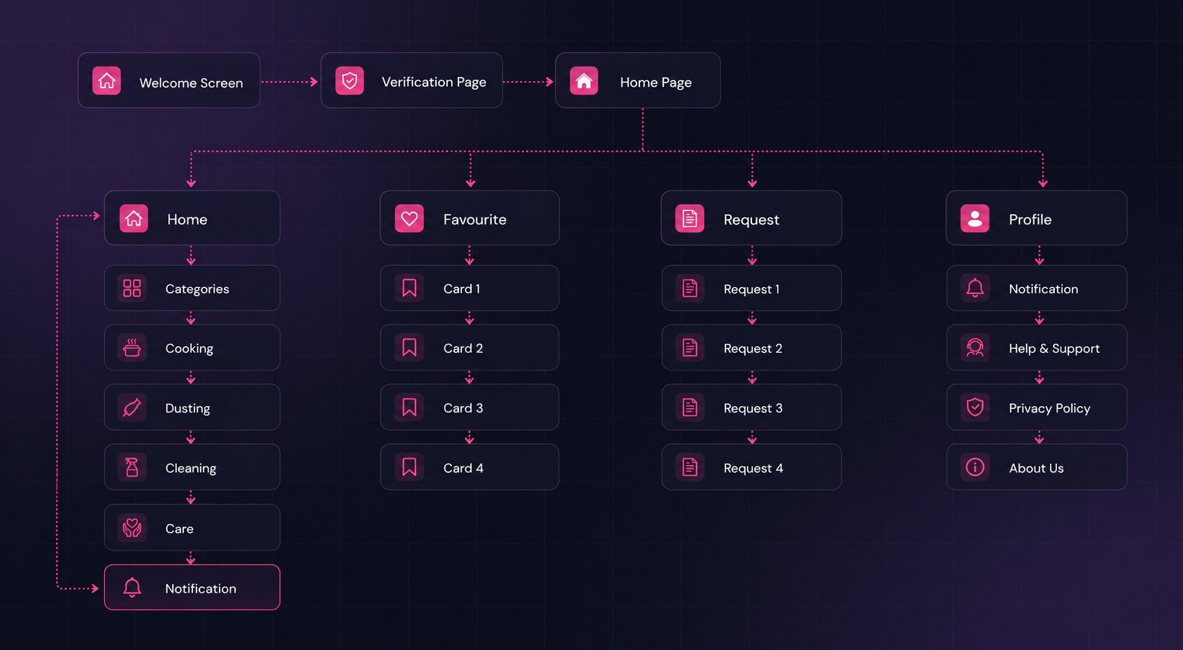 Information architecture