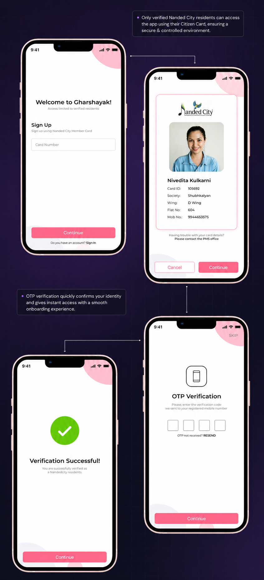 Verification flow: sign up, citizen card, OTP, success