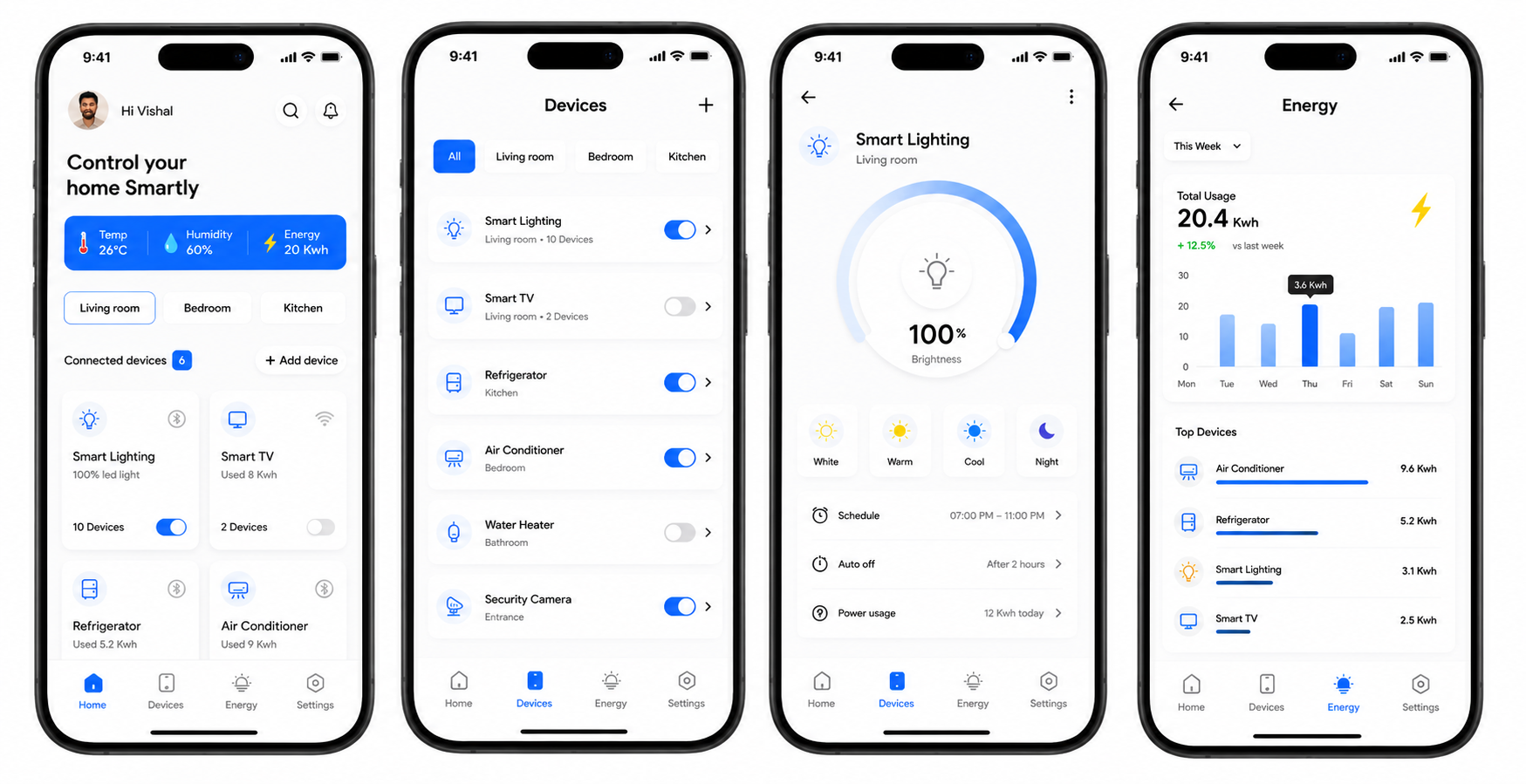 Smart Home — Control Dashboard