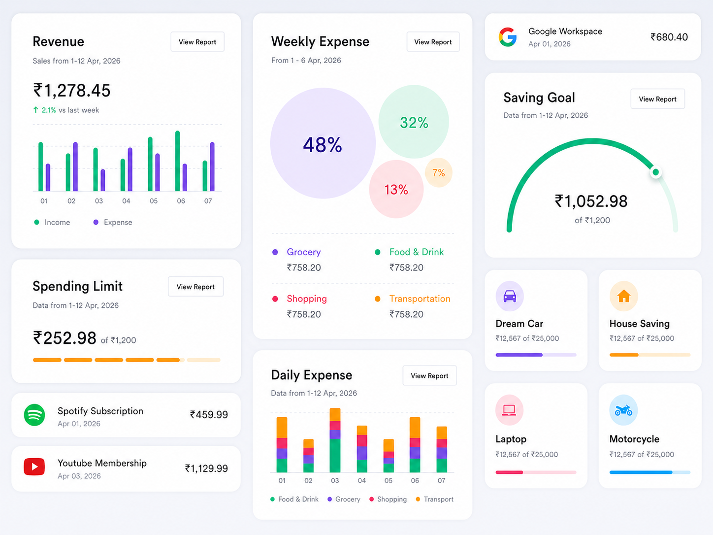 Finance Dashboard — Cards & Reports