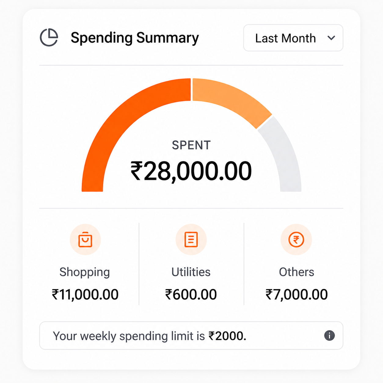 Spending Summary Modal